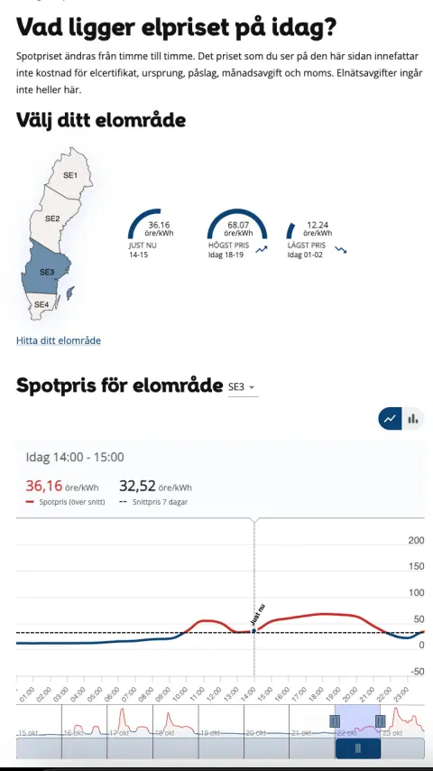 Mälarenergis electricity price app